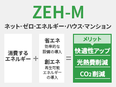 写真:ZEH-M［ゼッチ・マンション］