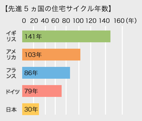技術情報 Ev外断熱工法 南海辰村建設株式会社 技術情報 Ev外断熱工法 南海辰村建設株式会社