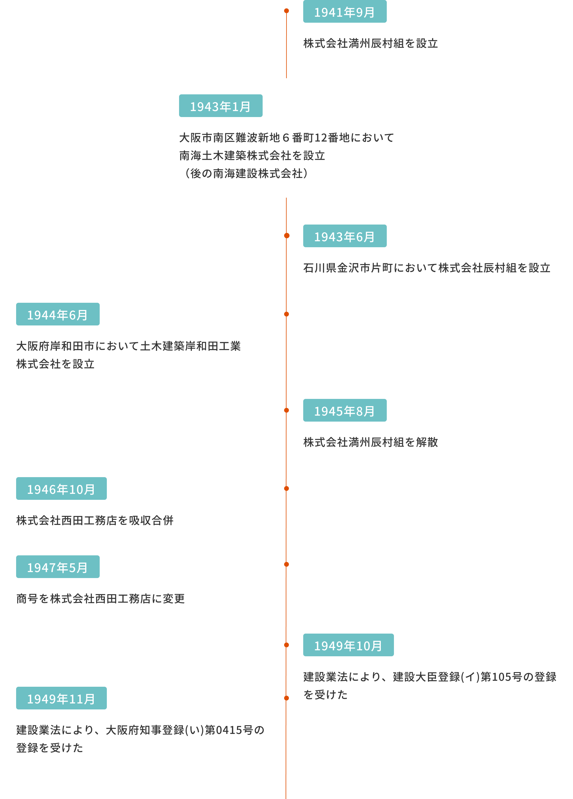 歴史