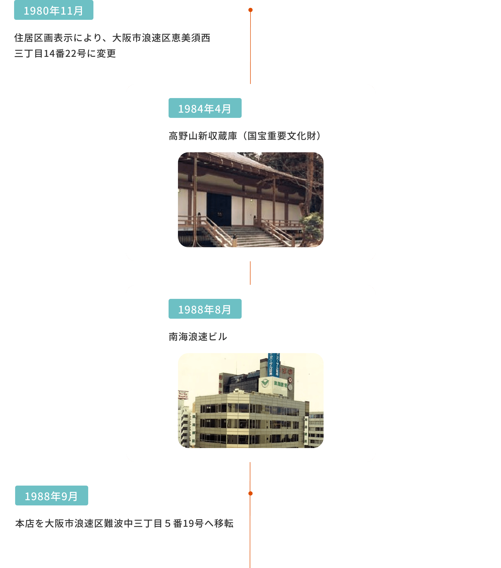 歴史