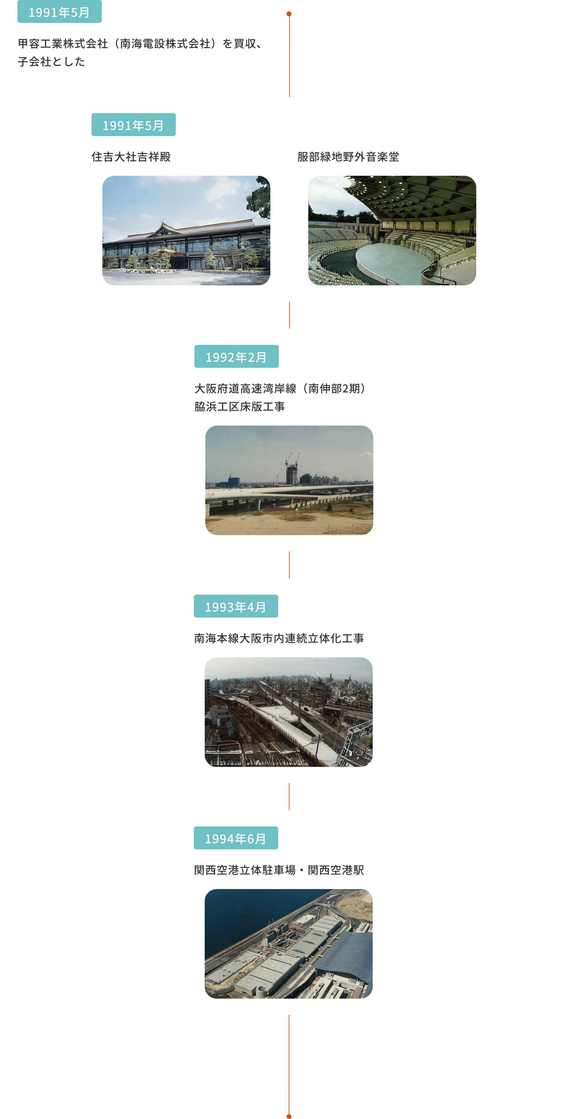歴史