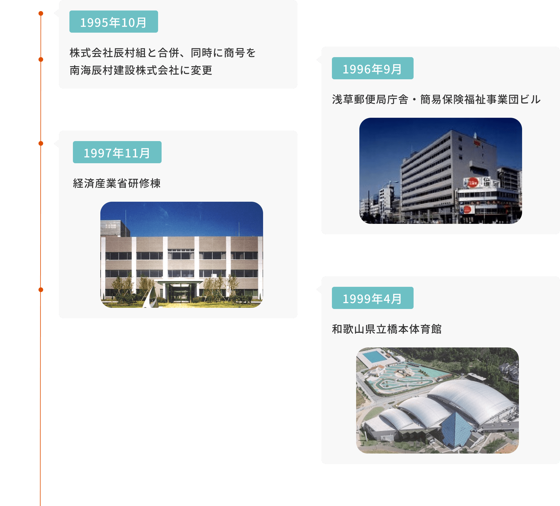 歴史